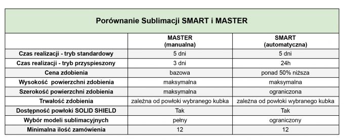tabela smart - master PL